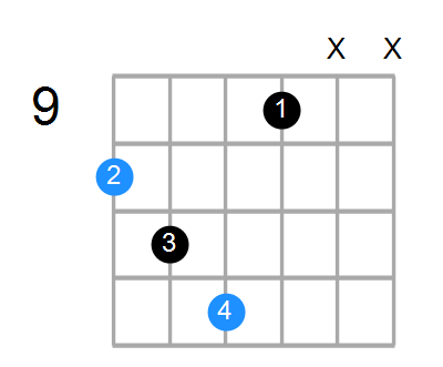 Dsus2b5 Chord